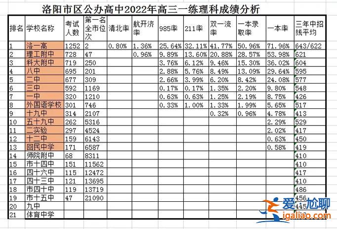 縣高升學率 下塘高中升學率怎么樣？