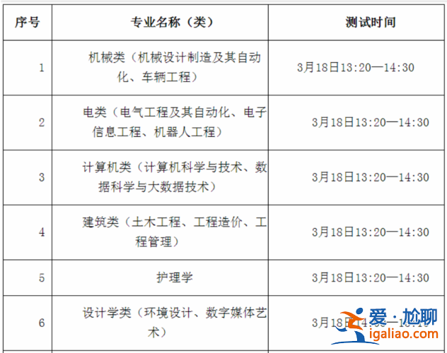 青島專升本考試？青島專升本的大學都有哪幾所？