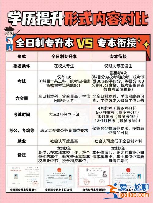 專升本銜接，專升本和專本銜接沖突嗎？