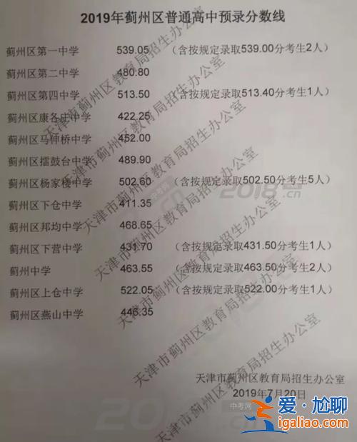 薊州區提升學歷補貼 天津薊州初級五中好嗎？