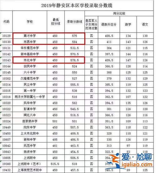 西分升學(xué)率 八中西校區(qū)分班怎么分？