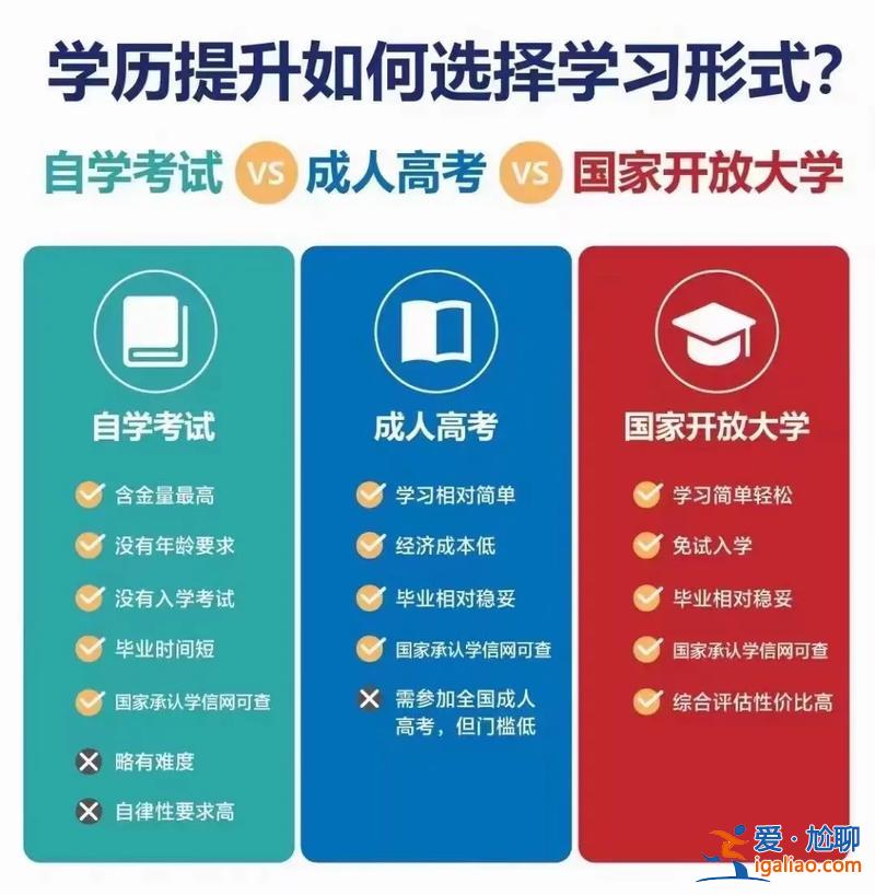安徽成人提升學(xué)歷培訓(xùn)學(xué)校 安徽開放大學(xué)成人本科值得報(bào)考嗎？