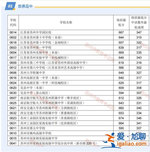 漣水各初中升學(xué)率2020，江蘇省漣水中學(xué)2024高考喜報(bào)？