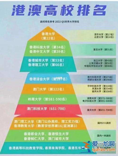 中國高校升學 大學升學什么意思？