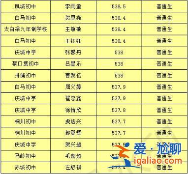 慶陽的升學率是多少 慶陽2019高中學生多少人？