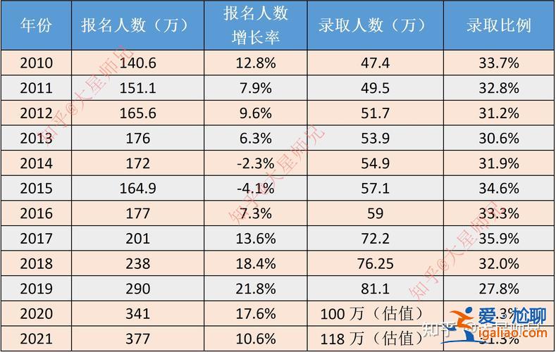 擴大碩士研究生招生和專升本規(guī)模 國務(wù)院：擴大今年碩士研究生招生和專升本規(guī)模，對此你怎么看？