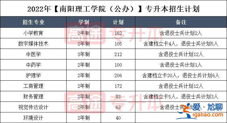 河南理工大學專升本在哪個校區？專升本能考河南理工的高校？