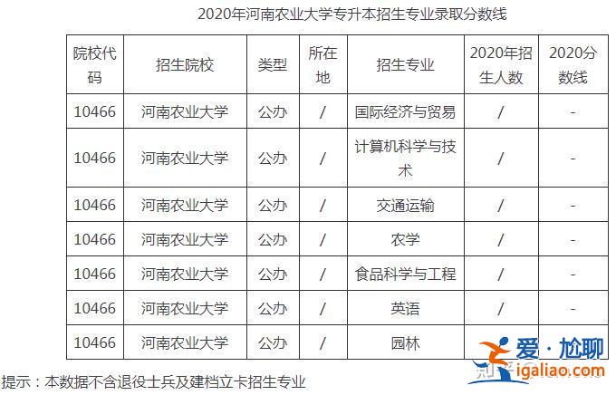 河南農業大學專升本錄取分數線 高考多少分能上河南農業大學？