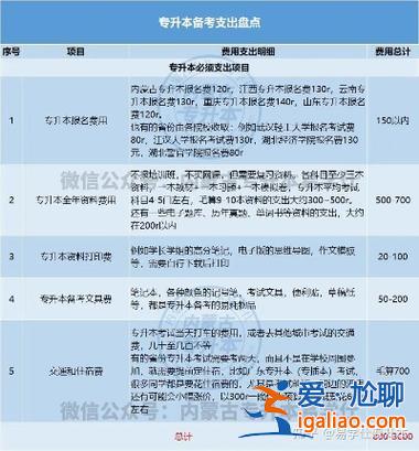 考專升本報名費多少錢，專升本費用大概多少錢？