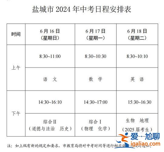 考試升學(xué)率 考查和考試區(qū)別？