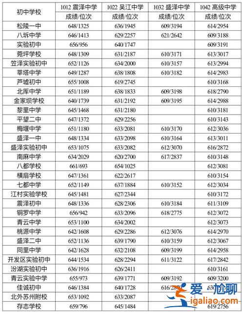 班升學率？張家港一職綜合班升學率怎么樣？
