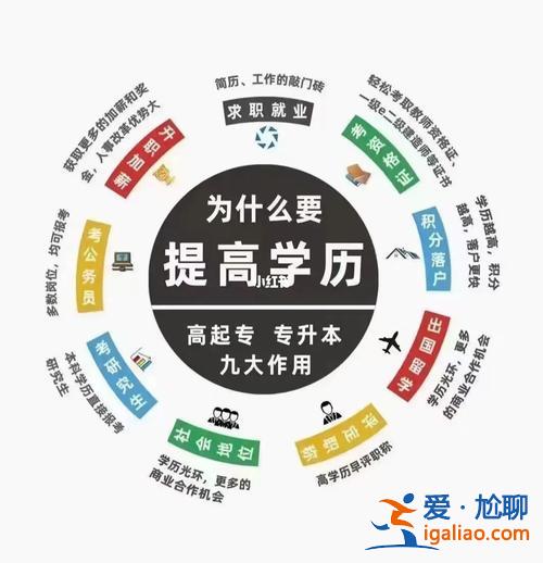 然后提升學歷 想要提升學歷應(yīng)該怎樣做？