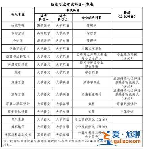 湖南農業大學專升本有哪些專業 湖南農大專升本2024年招生簡章？