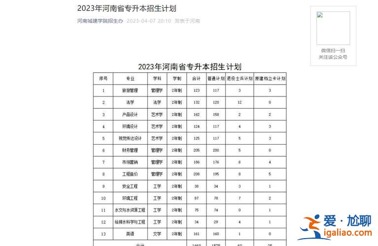 2017年河南專升本院校招生計(jì)劃(河南2023專升本各專業(yè)報(bào)考人數(shù))？