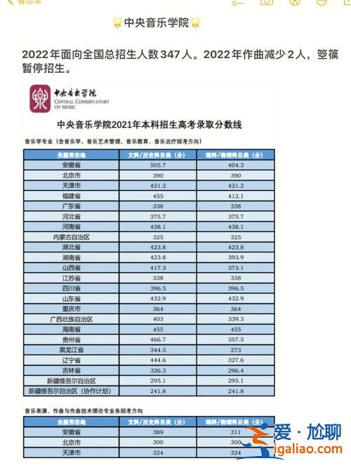 音樂升學率(音樂藝考生升學率)？