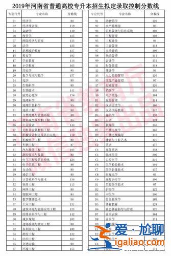 河南省2017專升本分數(shù)線？今年河南專升本分數(shù)線是多少？