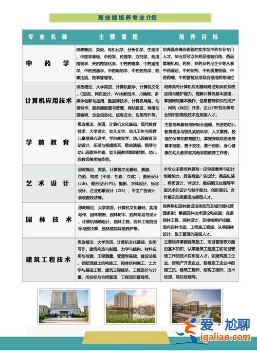 臨安提升學歷院校有哪些(臨安一共有多少所大學)？