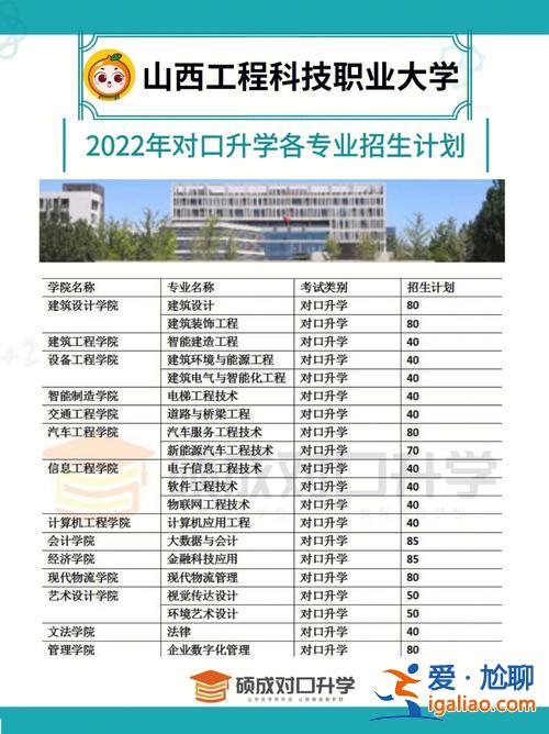 湖北對口升學(xué)題(湖北省對口單招班要多少分才能上本科線)？