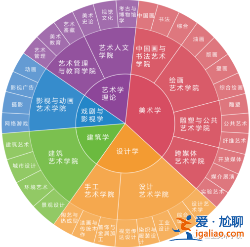 英國大學升學，英國藝術類升學是未來藝考的發展方向嗎？