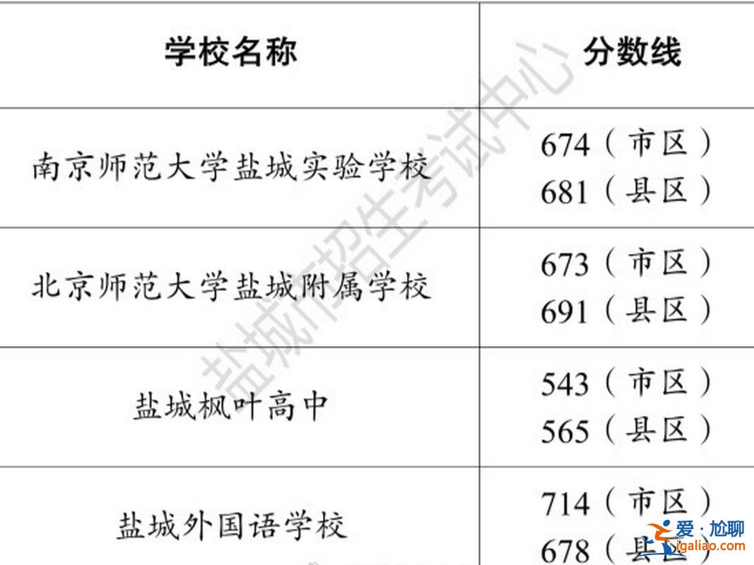 楓葉升學率？鹽城楓葉高中升大學升學率怎么樣？