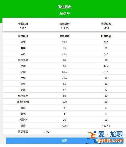 各級(jí)升學(xué)率，山東省濟(jì)南古城中學(xué)的升學(xué)率？