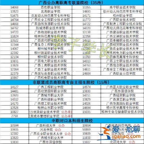 廣西對口升學2023 2023廣西對口怎么查詢錄取？