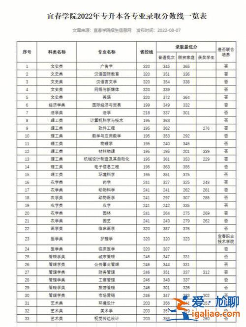 九江學院專升本錄取率(九江學院臨床醫學的考專升本難不難啊，好急噢)？