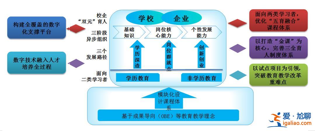數字化學校怎么轉型升學，如何提高數字化轉型時代學校高質量發展？