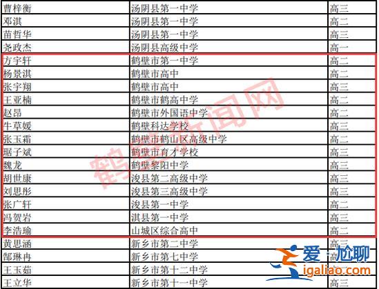 鶴壁初升高升學率，2024鶴壁初中升高中各校升學率？