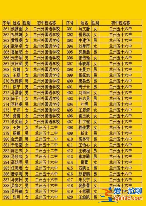 蘭州鐵一的升學(xué)率 蘭州二中和五十一中（鐵一中）哪個(gè)好？