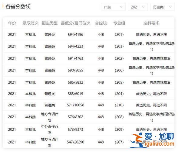 華南師范專升本分數(shù)線？華南師范大學全日制專升本含金量高嗎？