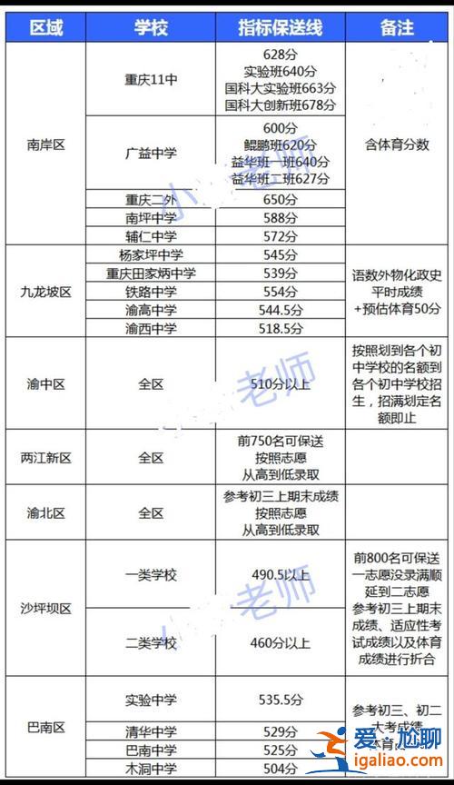 重慶竟成中學升學率 重慶一三八升學率？