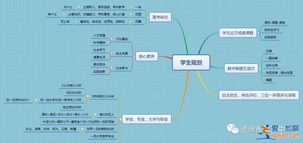 升學整體規劃？升學規劃話術？
