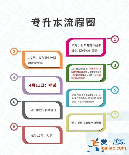 升學宴主桌？升學宴的流程及注意事項？