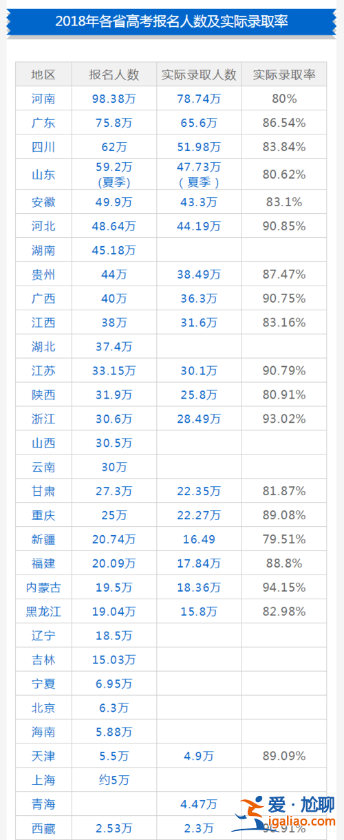 1982年考上本科升學(xué)率？1982年高考錄取率是多少？