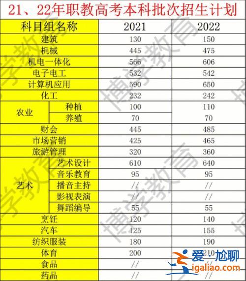 2019江蘇中職升學率？蘇卅市相城區相城中等專業學校對口單招本科升學率高嗎？