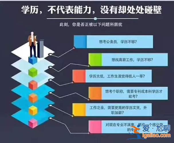 5提升學歷？沒有上過中專，高中學歷的人該如何提升學歷？