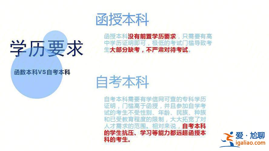 成人自考和專升本有什么區(qū)別(專升本函授和自考有什么區(qū)別)？