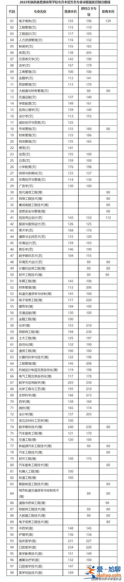 山西2017專升本錄取分數線？2024山西專升本錄取線？