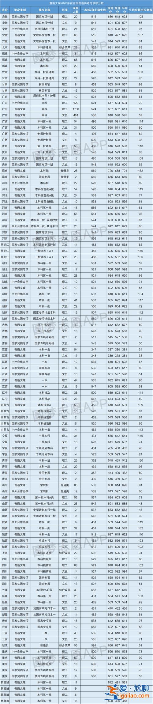 暨南大學自考專升本考試時間？暨南大學收不收專升本需要多少分數？