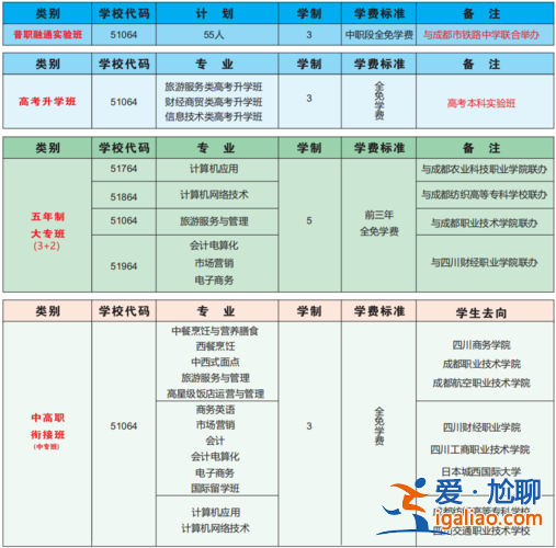 成都哪些職高有升學班的(成都財貿職高可以考哪些大學)？