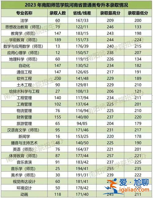 2016山東專升本分數線預測？2024山東專升本最低分數線會漲多？