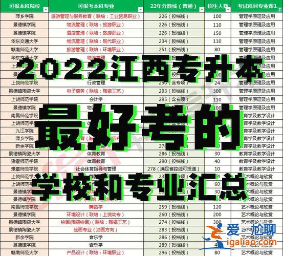 專升本專業(yè)課怎么辦，專升本專業(yè)課考的是平時學(xué)的嗎？