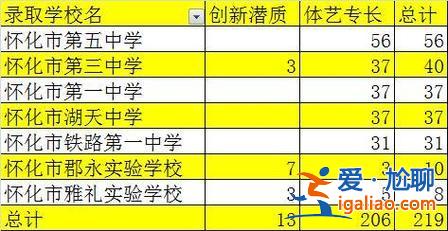 升學(xué)率繼續(xù) 懷化五中升學(xué)率？