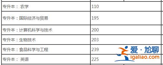 河南農大專升本多少分 多少分可以上河農大？