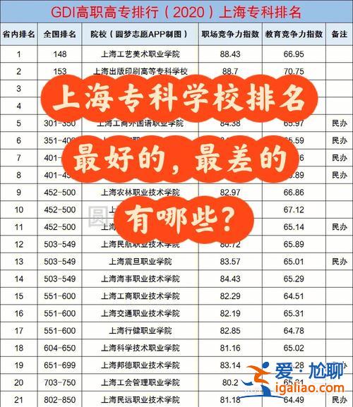 上海專升本假四級，上海專升本需要什么條件？