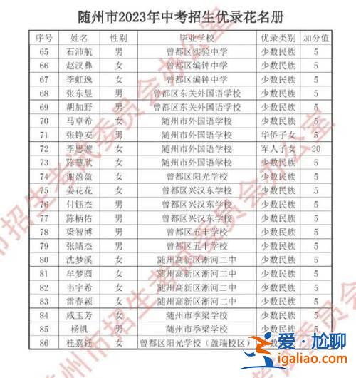 隨州升學率？隨州2024中考升學率？