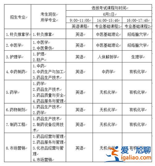 江西中醫(yī)藥專升本試題(江西中醫(yī)藥大學(xué)專升本會超過考綱內(nèi)容嗎)？