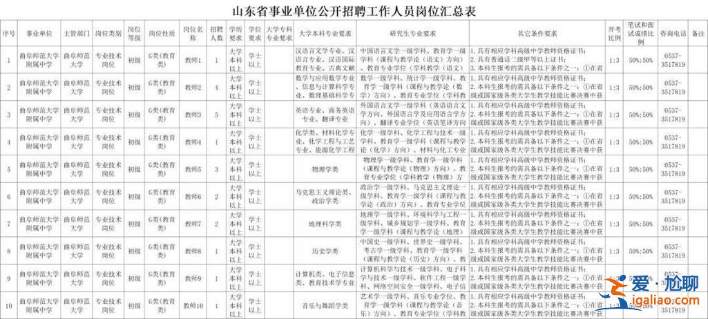 曲阜本科升學率有多少，曲阜師范大學附屬中學本科升學率？