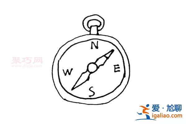 指南針升學 怎么學繪畫？